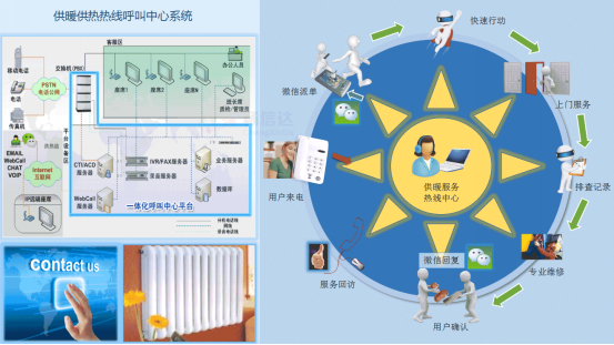 数智赋能供暖服务热线 守护市民冬天的“温度”与“温度”